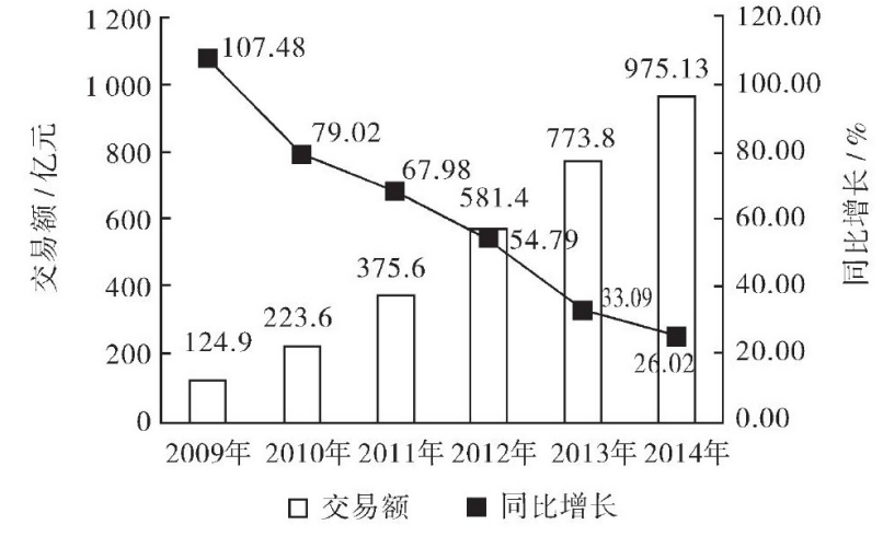 拼多多平台化妆品行业的发展现状及对策分析