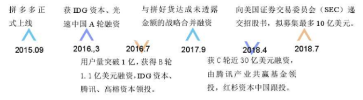 拼多多平台化妆品行业的发展现状及对策分析