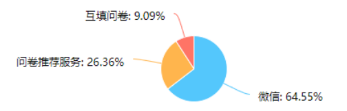 拼多多平台化妆品行业的发展现状及对策分析