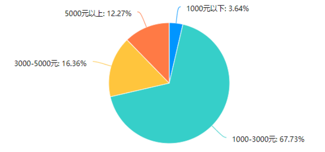 拼多多平台化妆品行业的发展现状及对策分析