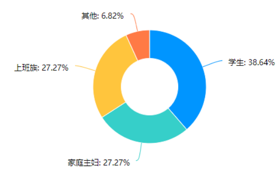 拼多多平台化妆品行业的发展现状及对策分析