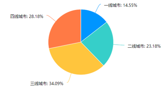 拼多多平台化妆品行业的发展现状及对策分析