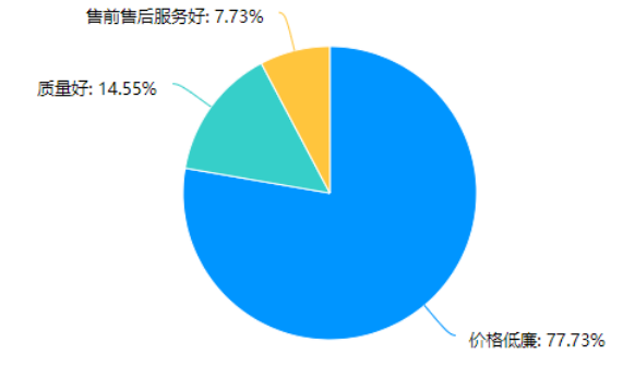 拼多多平台化妆品行业的发展现状及对策分析