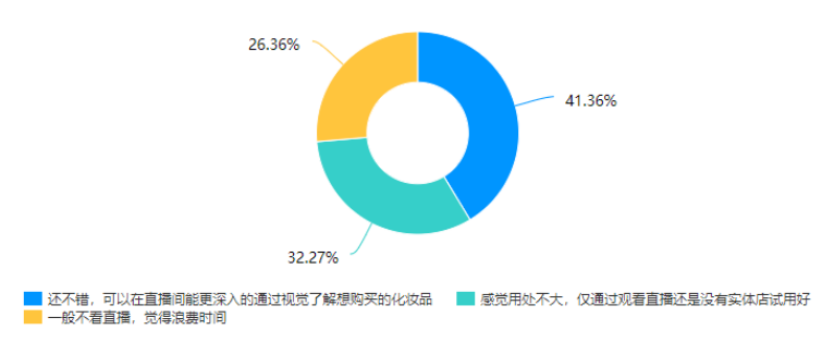 拼多多平台化妆品行业的发展现状及对策分析