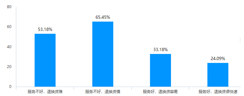 拼多多平台化妆品行业的发展现状及对策分析