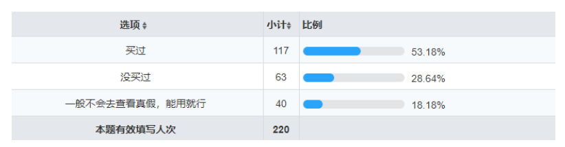拼多多平台化妆品行业的发展现状及对策分析