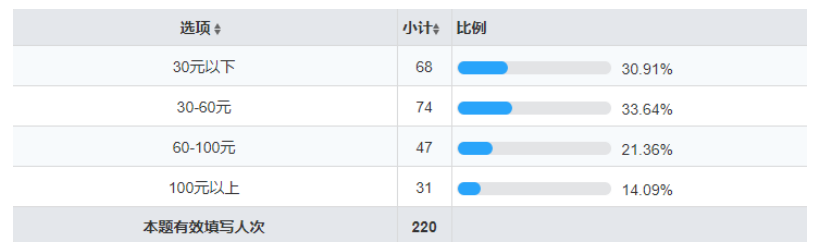 拼多多平台化妆品行业的发展现状及对策分析