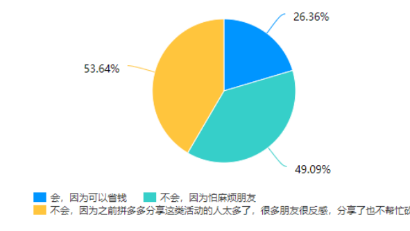 拼多多平台化妆品行业的发展现状及对策分析