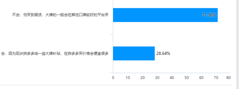 拼多多平台化妆品行业的发展现状及对策分析