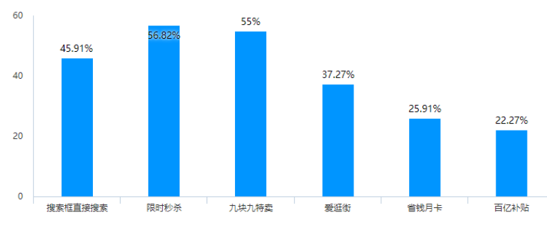 拼多多平台化妆品行业的发展现状及对策分析