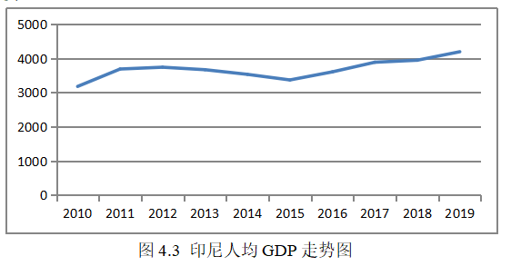 广东W公司对印尼塑料机械出口前景分析