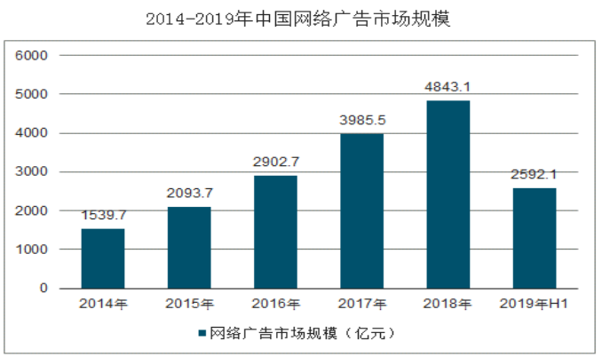 网络营销中网络广告的策略分析