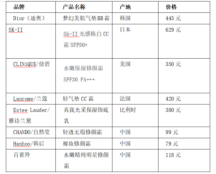 伊的家护肤网店营销策略研究