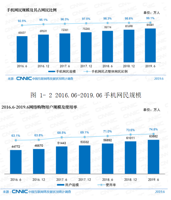 “新零售”环境下完美日记品牌营销模式的研究