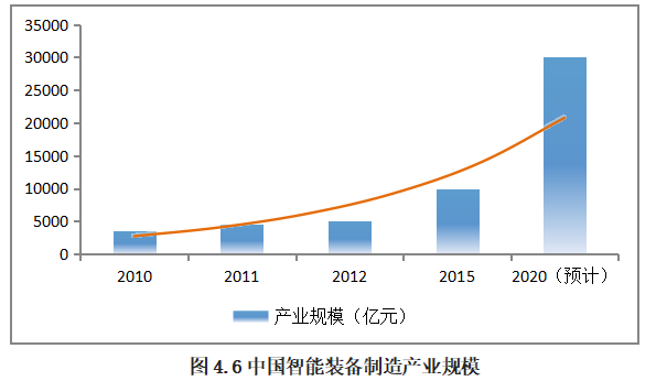 广东W公司对印尼塑料机械出口前景分析
