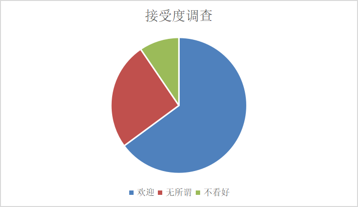 “新零售”模式下微信小程序对线下门店的引流作用分析
