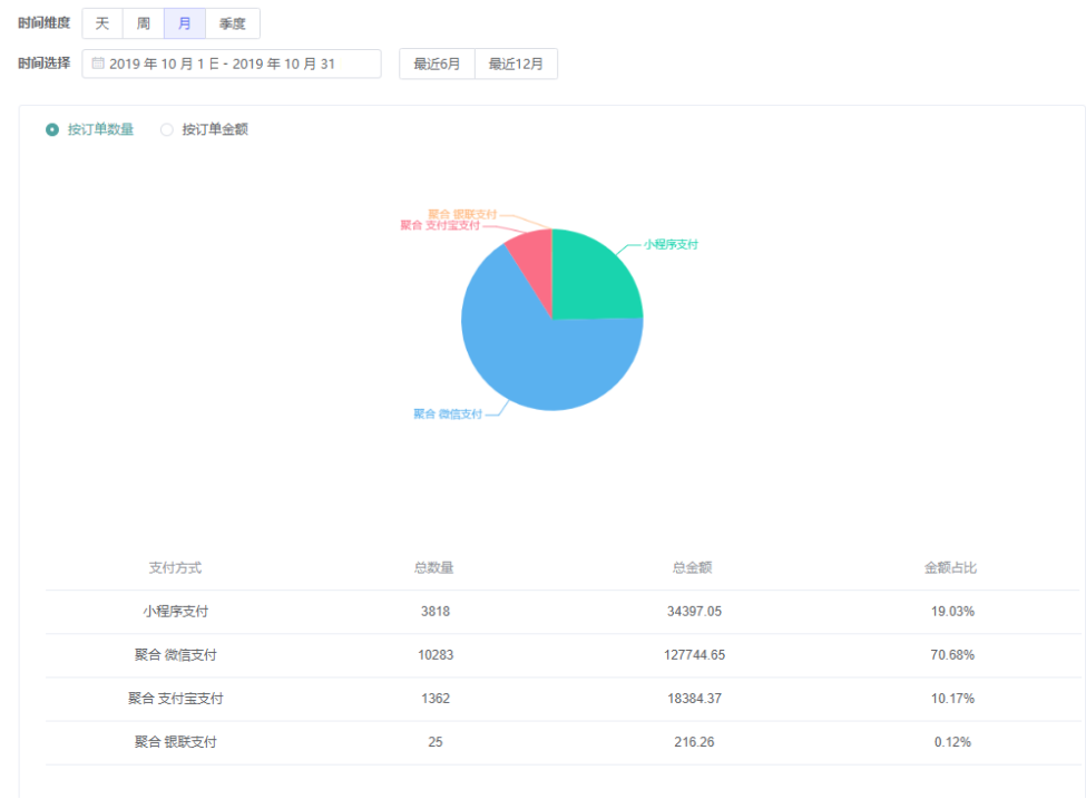 “新零售”模式下微信小程序对线下门店的引流作用分析
