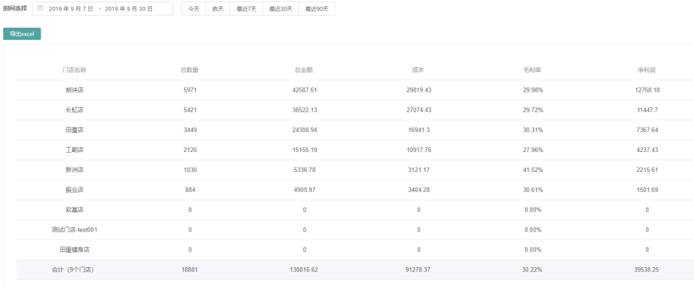 “新零售”模式下微信小程序对线下门店的引流作用分析