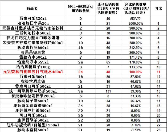 “新零售”模式下微信小程序对线下门店的引流作用分析