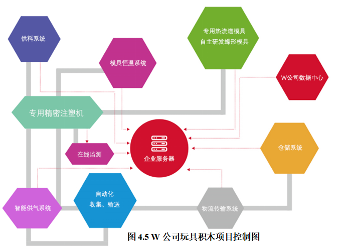 广东W公司对印尼塑料机械出口前景分析