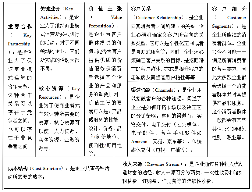OPPO公司的商业模式和营销策略研究