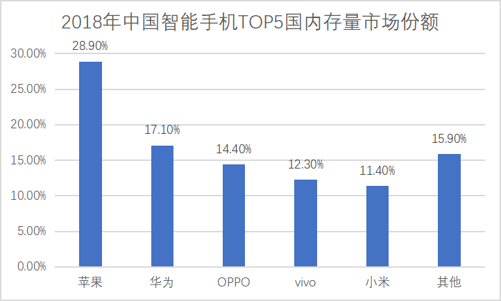 OPPO公司的商业模式和营销策略研究