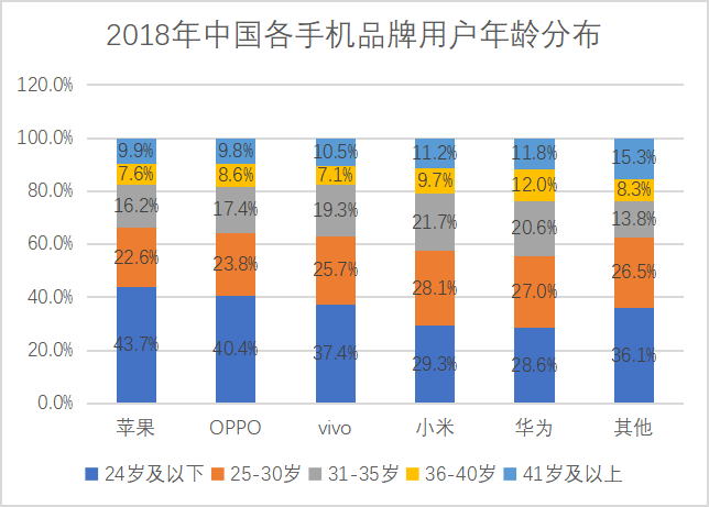 OPPO公司的商业模式和营销策略研究