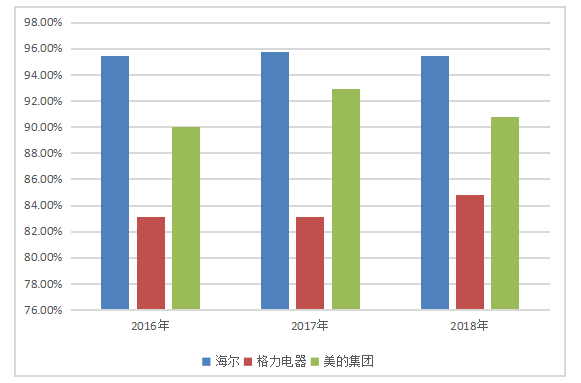 “互联网＋”时代管理会计信息系统应用研究-以海尔集团为例