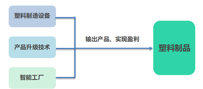 广东W公司对印尼塑料机械出口前景分析