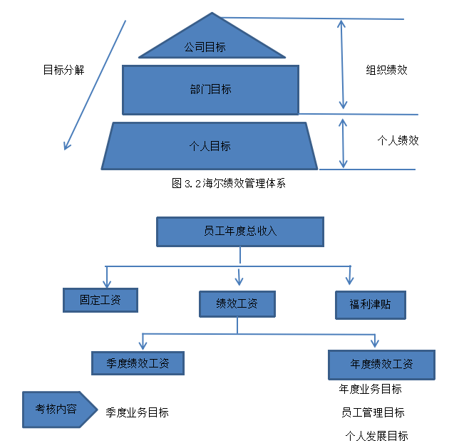 “互联网＋”时代管理会计信息系统应用研究-以海尔集团为例