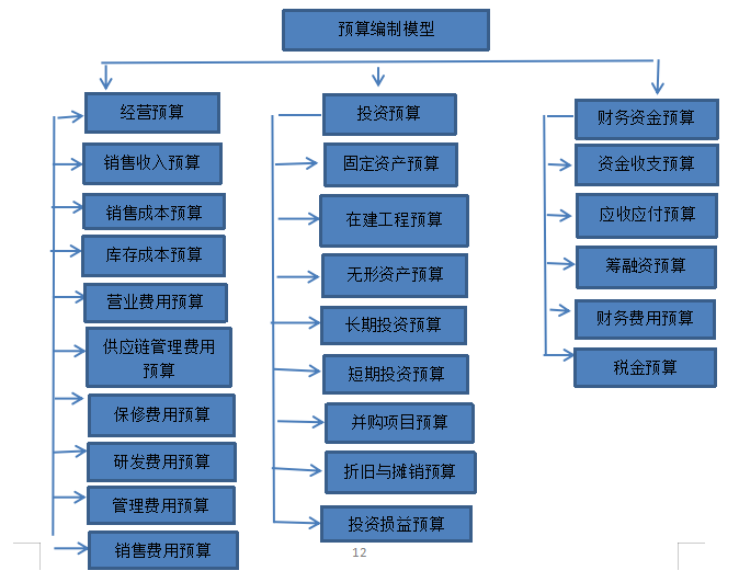“互联网＋”时代管理会计信息系统应用研究-以海尔集团为例