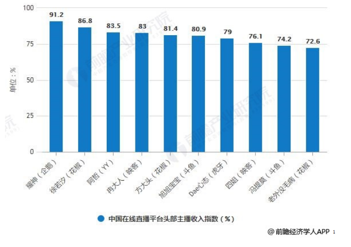 关于网络直播打赏行为的法律分析