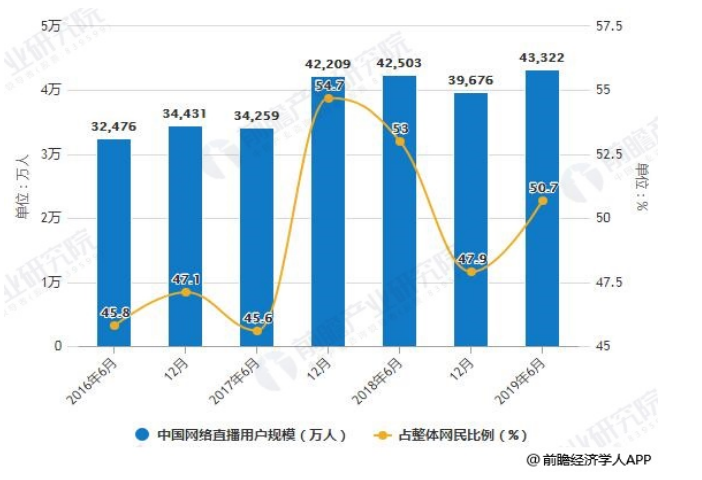 关于网络直播打赏行为的法律分析