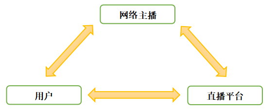关于网络直播打赏行为的法律分析