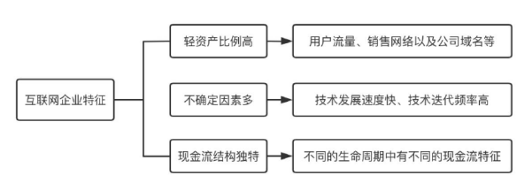互联网企业并购的协同效应研究 ——以阿里巴巴并购饿了么为例