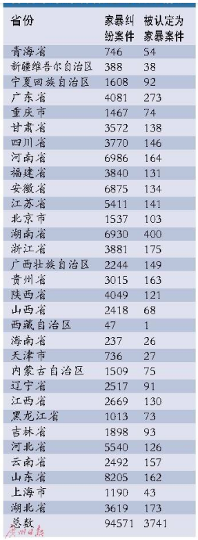 《反家暴法》的法律权益保护之研究