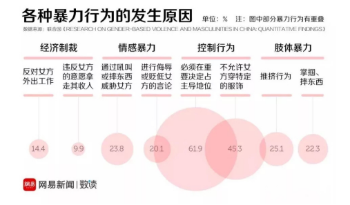 《反家暴法》的法律权益保护之研究