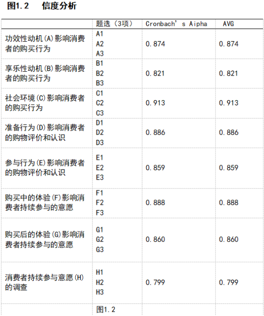 电商购物节中消费者购买行为研究