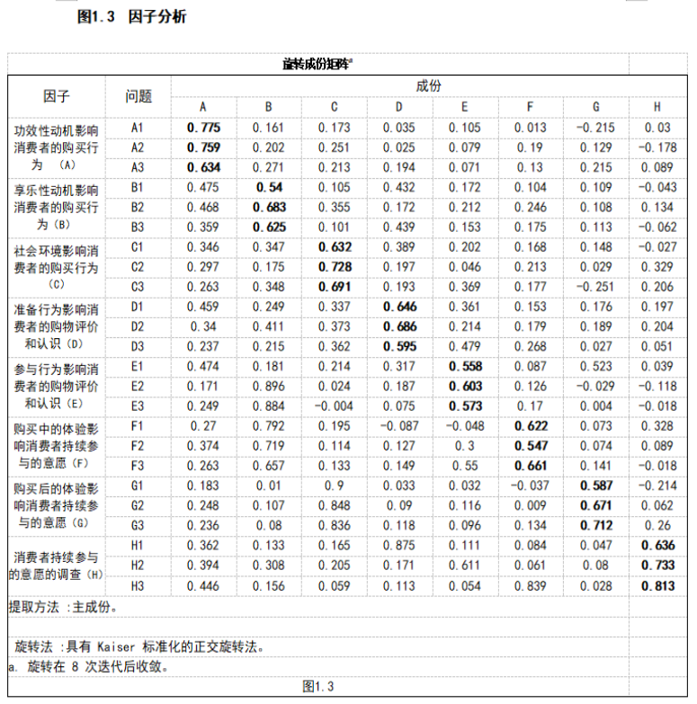 电商购物节中消费者购买行为研究