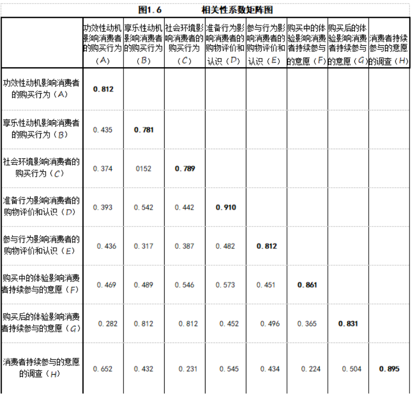 电商购物节中消费者购买行为研究
