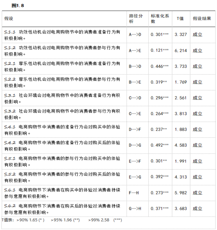 电商购物节中消费者购买行为研究