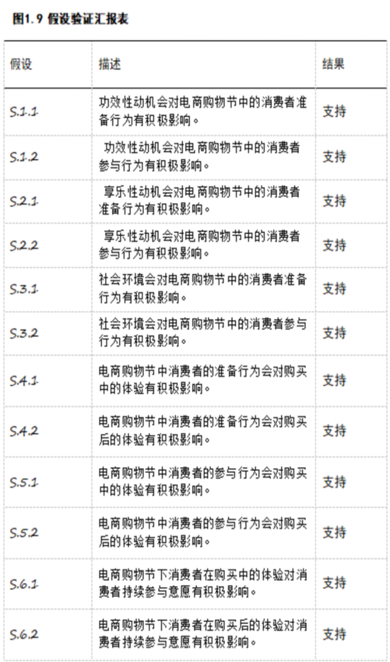 电商购物节中消费者购买行为研究