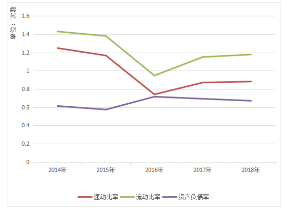 基于轻资产运营模式下的企业财务战略分析-以海尔集团为例