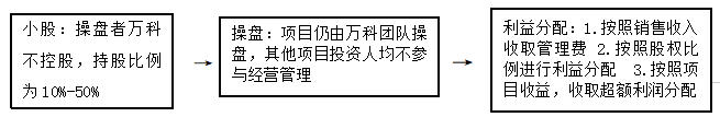 基于轻资产运营模式的企业财务战略分析-以万科为例