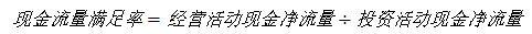 京东安联财务报表分析