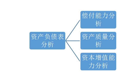 京东安联财务报表分析