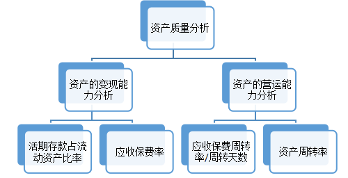 京东安联财务报表分析