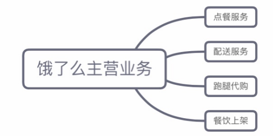 互联网企业并购的协同效应研究 ——以阿里巴巴并购饿了么为例