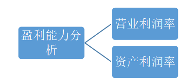 京东安联财务报表分析