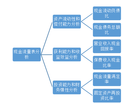 京东安联财务报表分析